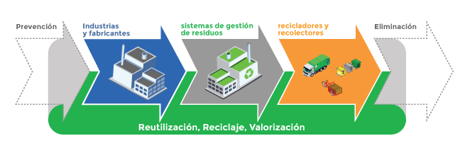Ley de Fomento al Reciclaje